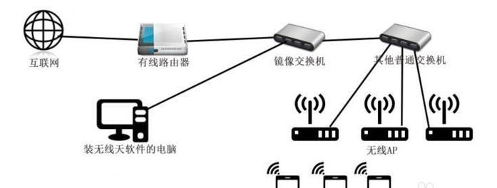 路由器之间如何进行无线链接？