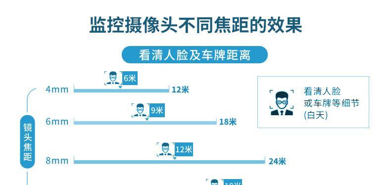 数码摄像机调节远近焦距？操作方法是什么？