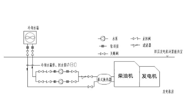 水箱散热器嘴拆卸步骤视频教程？