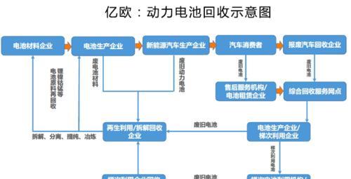 机型电池缺失的原因是什么？如何解决？