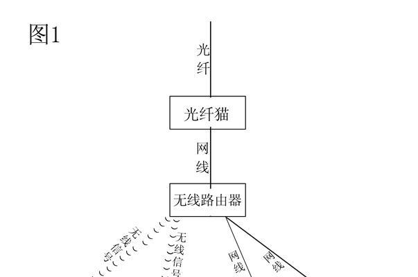 路由器的线接法教程是什么？如何正确连接路由器？