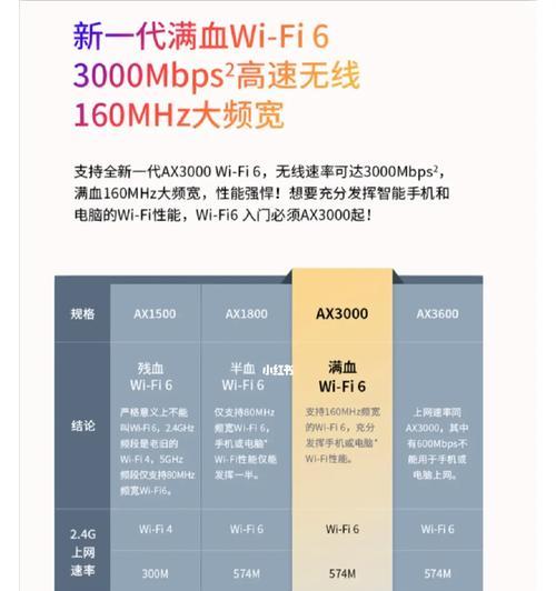 路由器wfei功能开通步骤是什么？