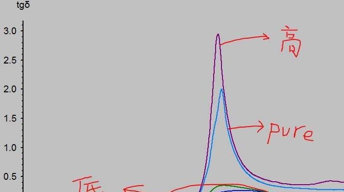 投屏曲线图的制作方法是什么？