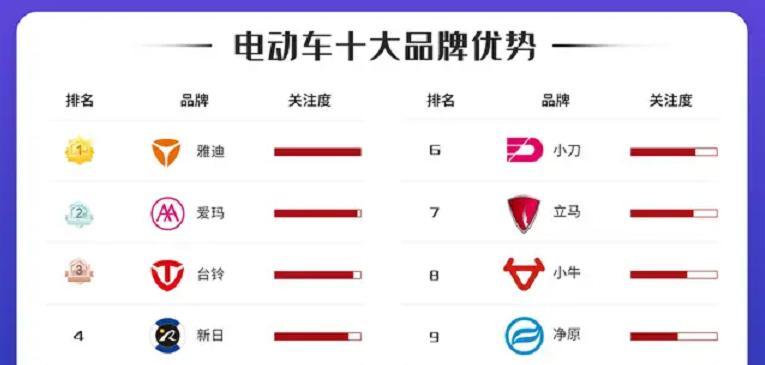 台州电瓶车网上上牌流程是什么？需要哪些材料？