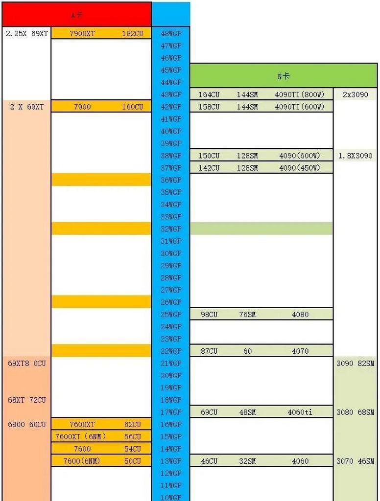 CPU渲染占用过高怎么办？如何有效控制？