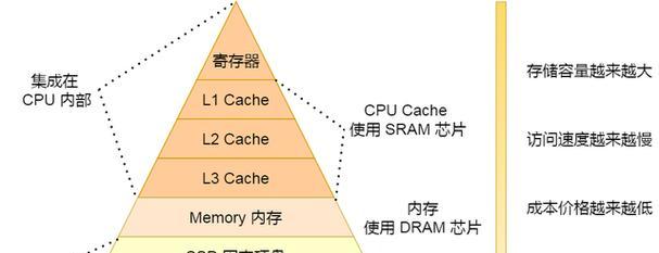 CPU上的金属如何安全移除？移除CPU金属的正确步骤是什么？