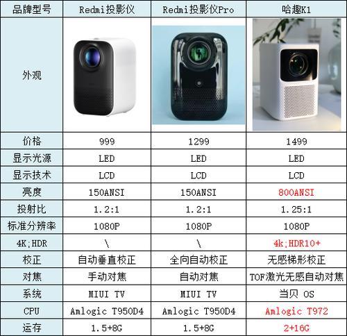 红米投影仪用作音响的方法是什么？