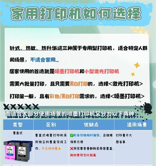 打印机广告打印的调整方法是什么？广告打印效果如何？