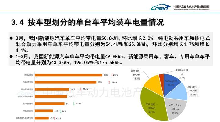 电池制作产量低的原因是什么？