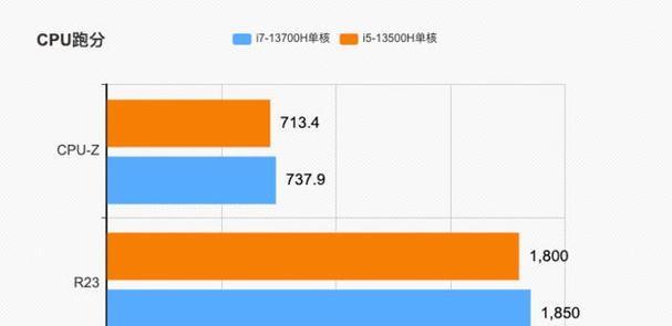 联想小新声音总是变大是什么原因？如何解决？