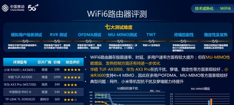 华为方块路由器的正确插法是什么？安装步骤有哪些？