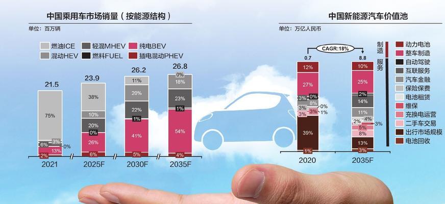 汽车终点飞行的原理是什么？未来发展趋势如何？