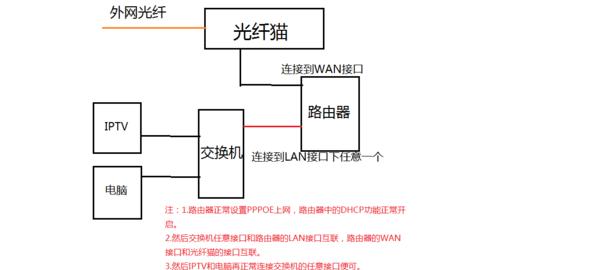 电信猫路由器登录步骤是什么？账号密码忘记了怎么办？