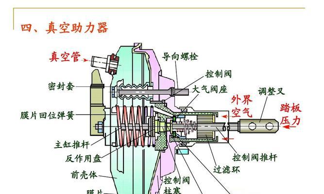 汽车前推杆的作用和常见故障有哪些？