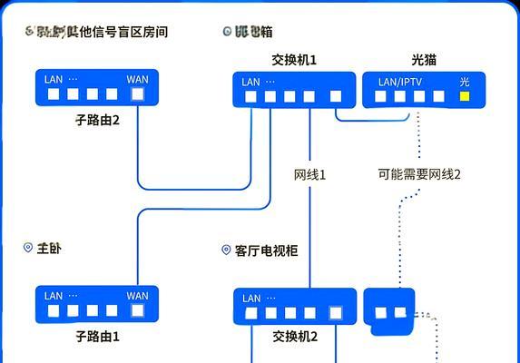 宿舍路由器拨号上网设置方法是什么？步骤详解。