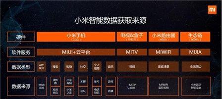 小米系统生态如何打造？