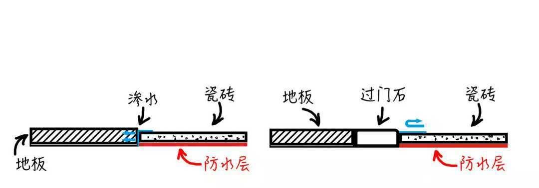 散热器倒扣漏水应如何解决？