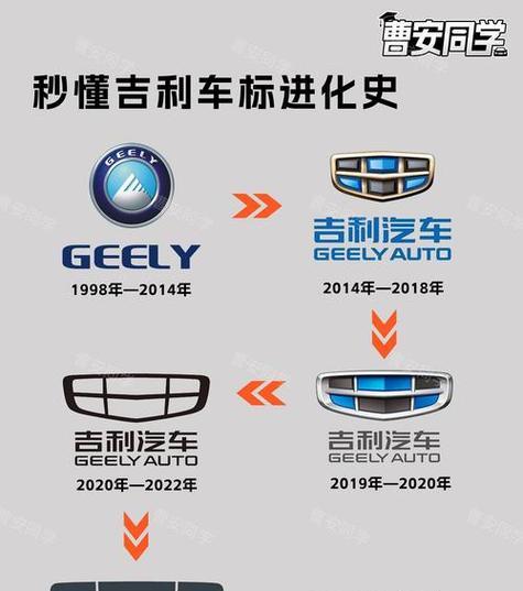 这种标志的汽车是什么品牌？标志的含义是什么？