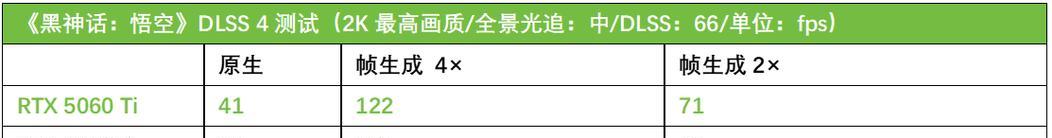 天选笔记本缺少电池性能模式的原因？