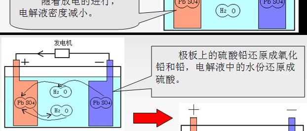 铅酸电池充电速度加快的原因是什么？是否正常？
