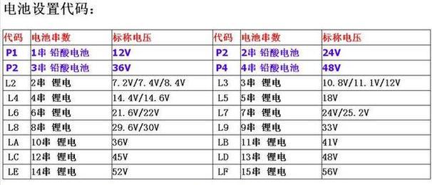 铅酸电池充电速度加快的原因是什么？是否正常？