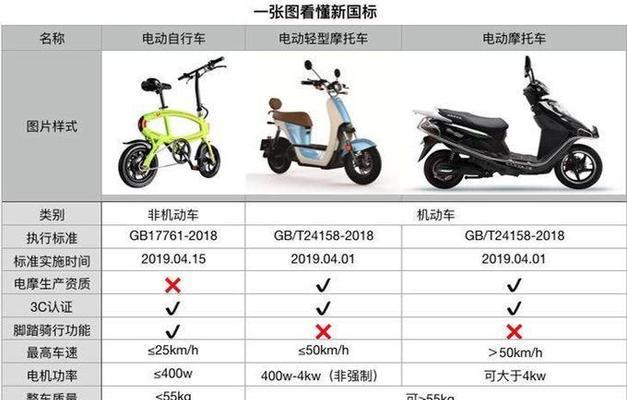 电瓶车串联接线选择标准是什么？接线时应注意什么？