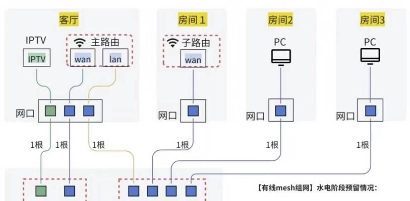 无线宝路由器登录步骤是什么？