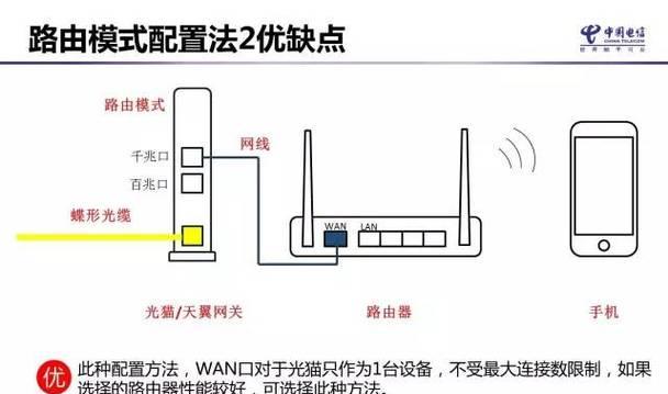 无线宝路由器登录步骤是什么？