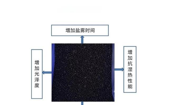 散热器上的防锈油如何清洗干净？需要什么工具？