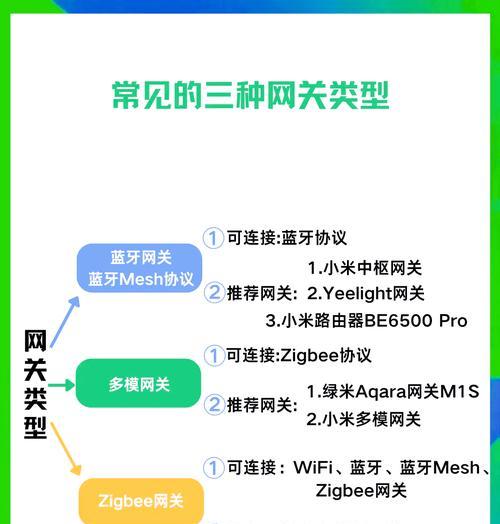 家具如何进入中枢网关控制？
