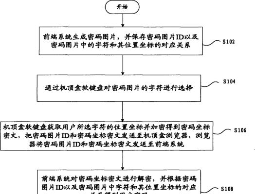 游戏机顶盒键盘如何使用？使用过程中需要注意什么？