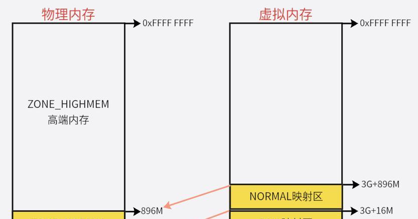 电脑虚拟内存的作用是什么？