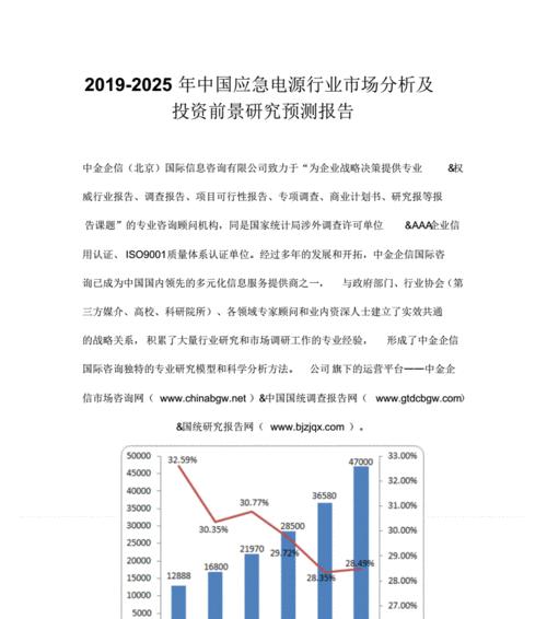电源价格上涨原因？对市场有何影响？