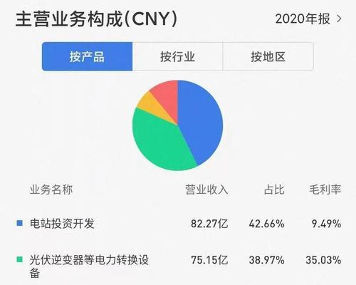 电源价格上涨原因？对市场有何影响？