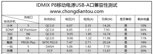电源A数与瓦数的区别是什么？选择时应注意什么？