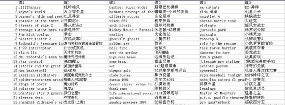 模拟器系统目录打开方法是什么？有什么用途？