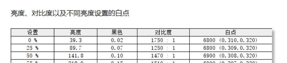 电视机延长面板设置步骤是什么？