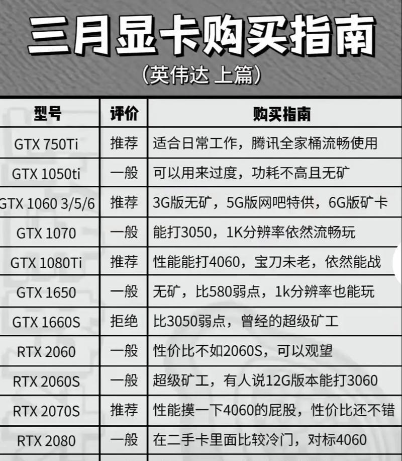 电脑台式机高显卡的作用是什么？
