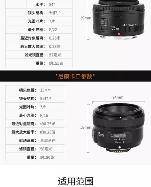 佳能相机转尼康口镜头怎么设置？如何设置佳能相机转尼康口镜头？