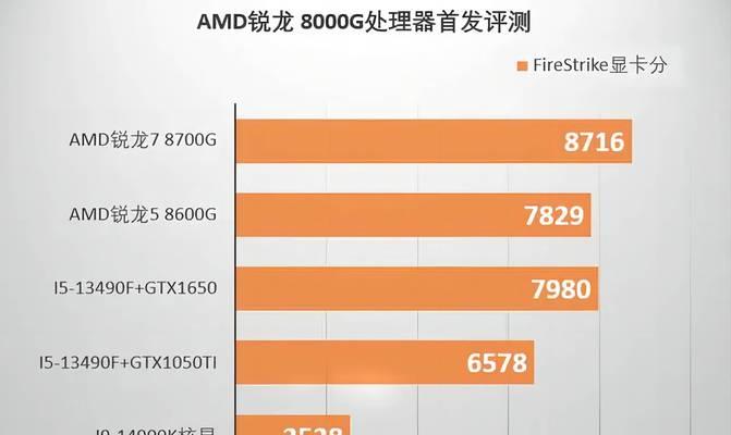 哪款CPU内置显卡性能更出色？