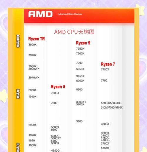 CPU不工作时应如何检查问题？有哪些常见故障？