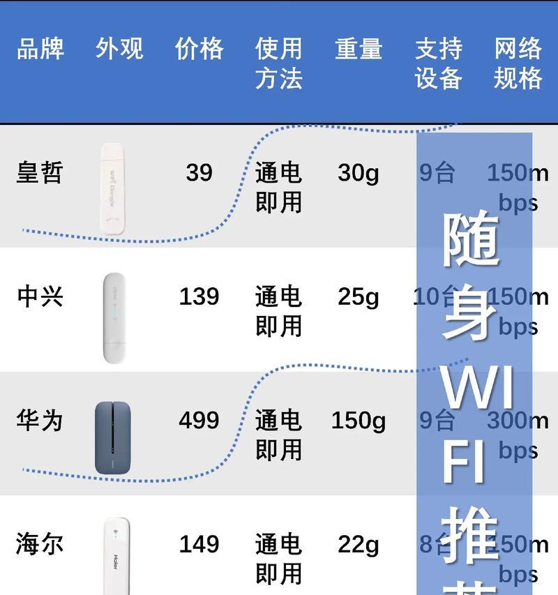 2手wifi性能如何？购买2手wifi需要注意什么？