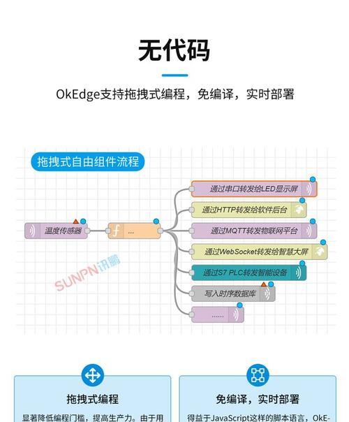4g边缘网关模块使用方法是什么？