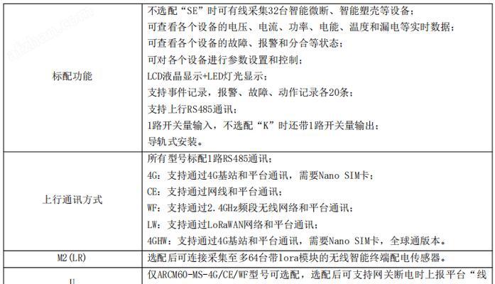 4g边缘网关模块使用方法是什么？