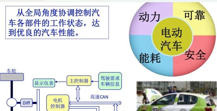 在天津开展汽车生意有哪些选择？如何选择合适的汽车业务？