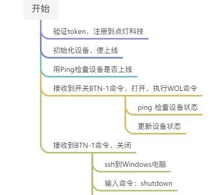 防火墙中如何启用ping功能？设置步骤是什么？