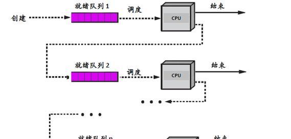 CPU处理通道如何开启？开启CPU通道的步骤是什么？