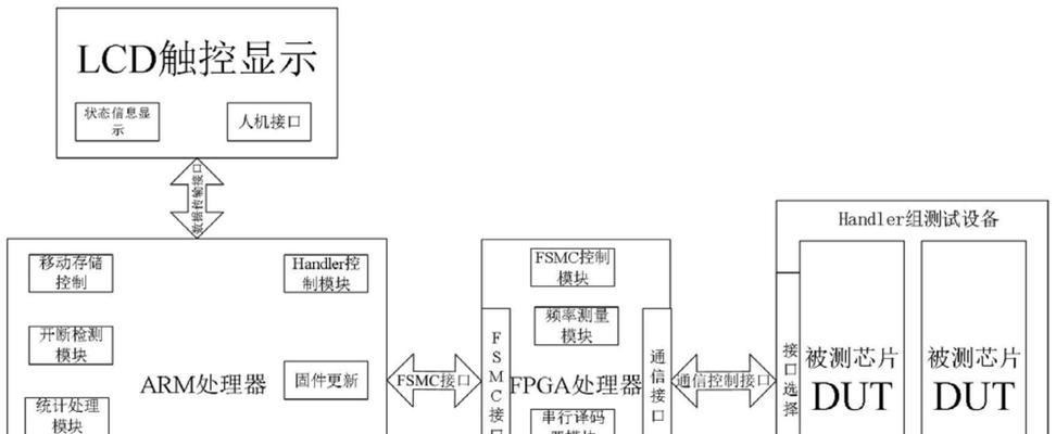 CPU处理通道如何开启？开启CPU通道的步骤是什么？
