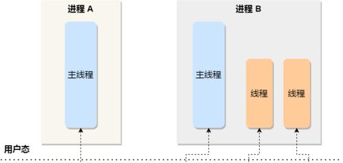 CPU处理通道如何开启？开启CPU通道的步骤是什么？