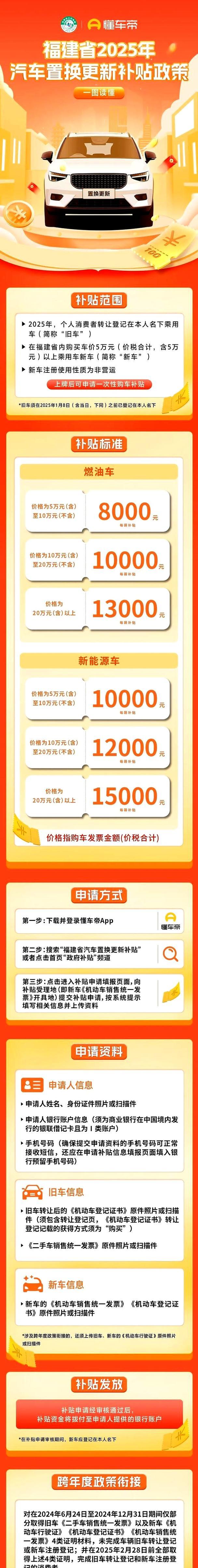 汽车补贴用什么平台？如何查询最新的补贴政策？
